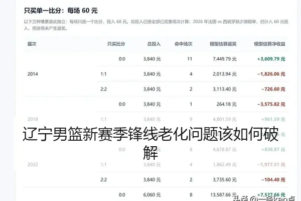 辽宁男篮新赛季锋线老化问题该如何破解